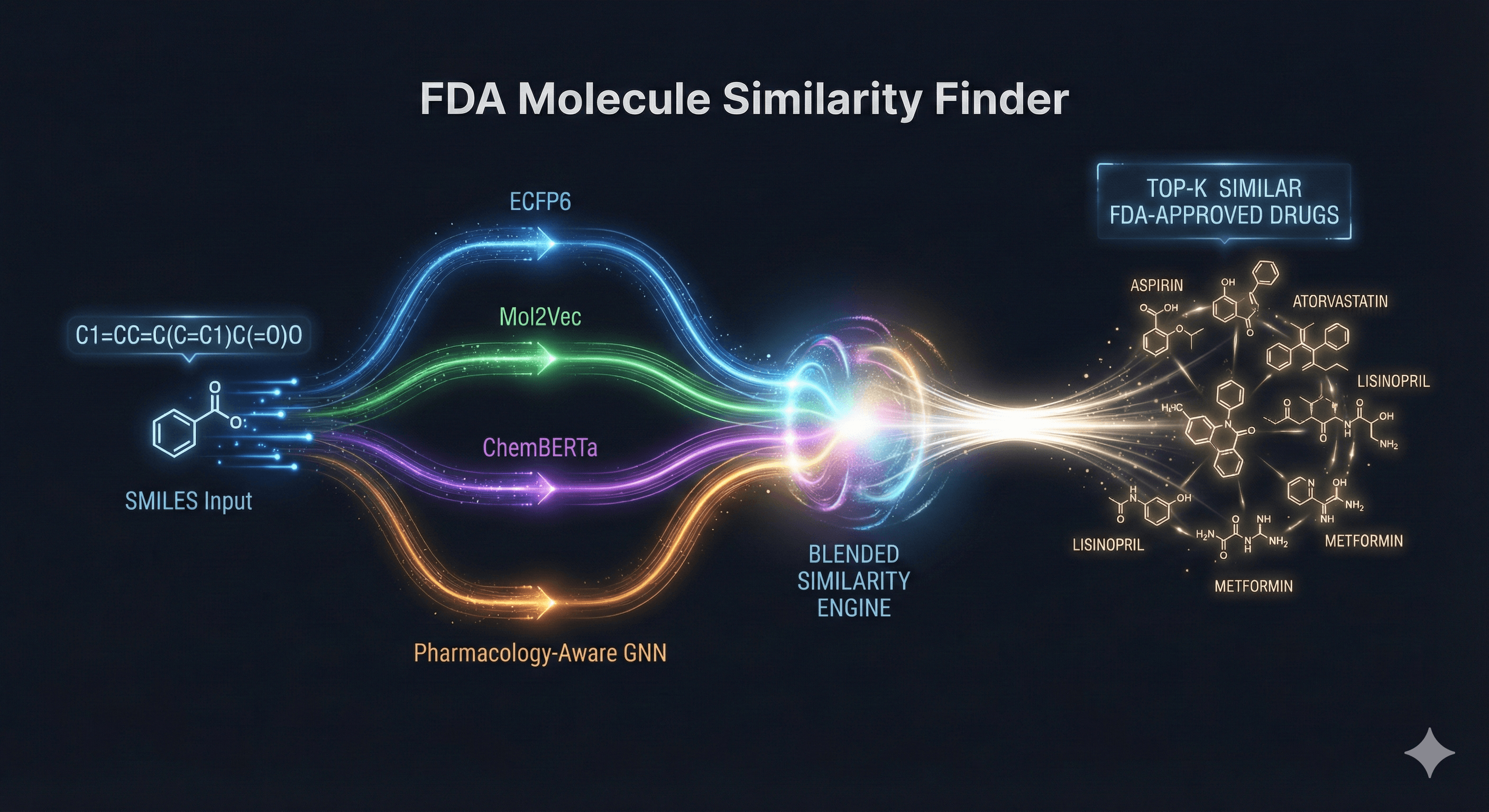 FDA Molecule Similarity Finder