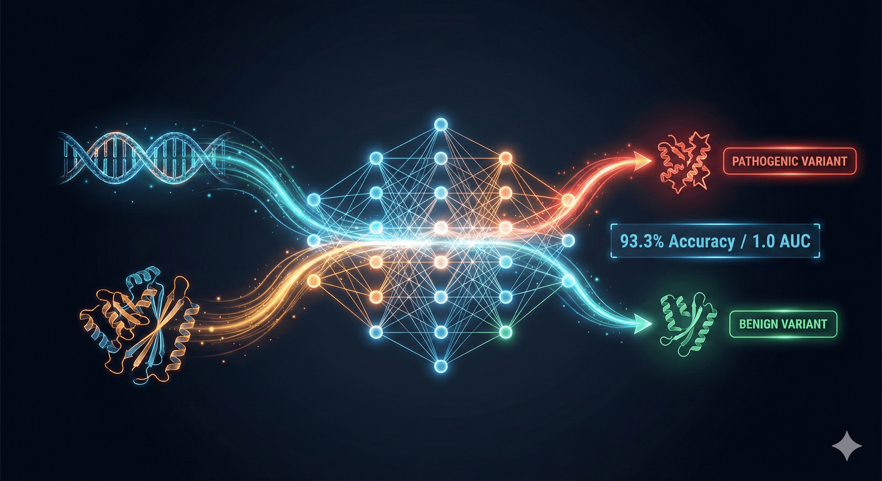 TripleVar: Multimodal Variant Pathogenicity Predictor